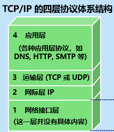 计算机网络期末复习题含解析(第一章)