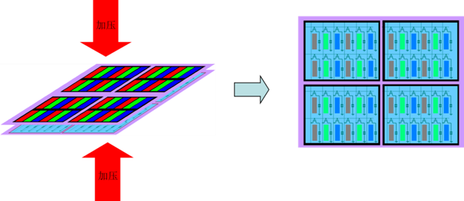 LCD的Cell制程_小陈电子的博客-CSDN博客