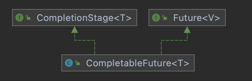 CompletableFuture总结和实践