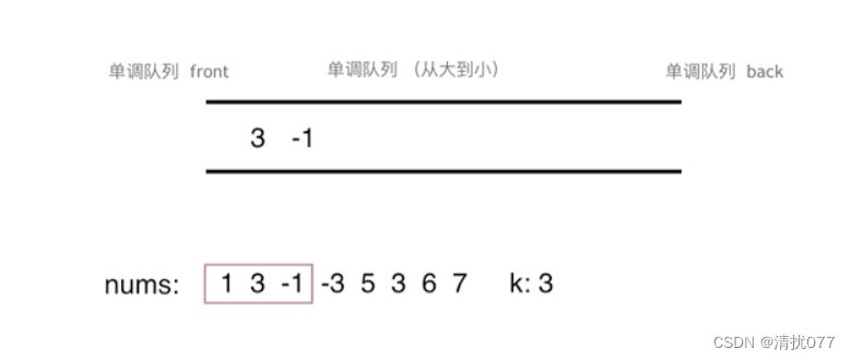 【刷题】栈与队列：滑动窗口的最大值