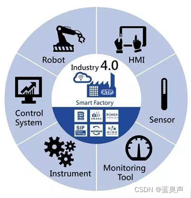 LPWAN及高效弹性工业物联网核心技术方案