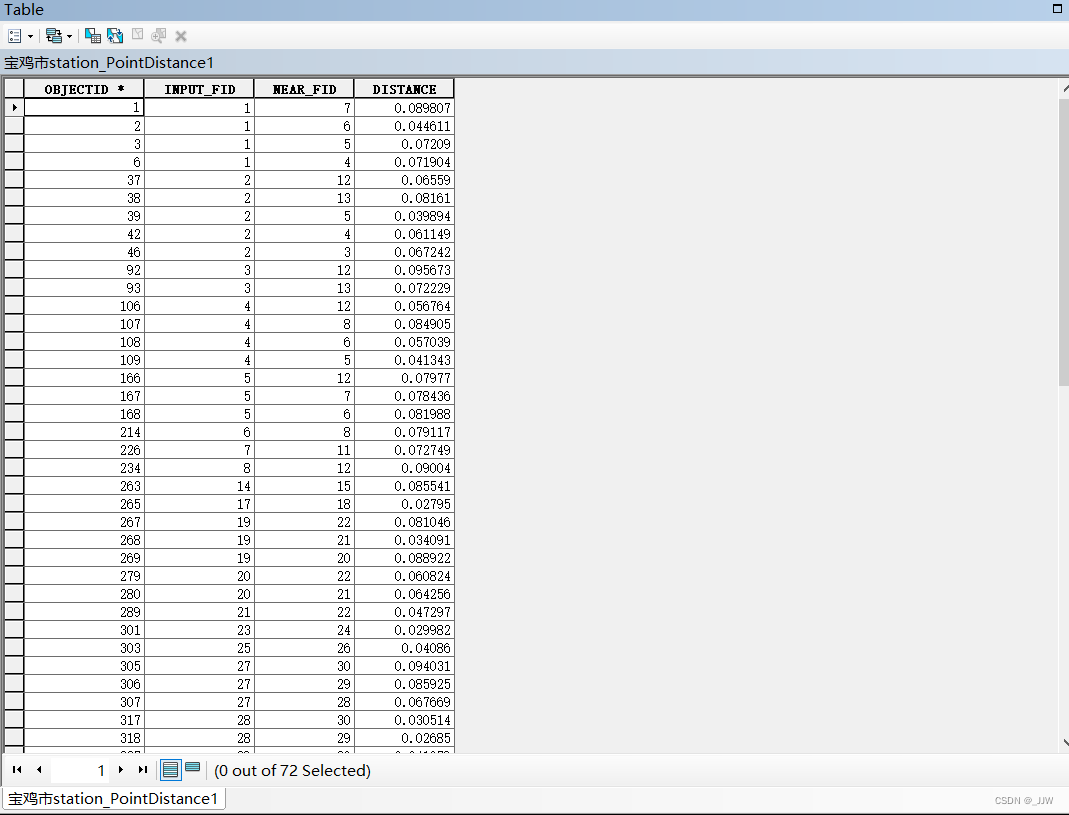 arcmap-arcgis-jjw-csdn