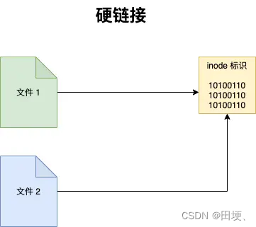 [外链图片转存失败,源站可能有防盗链机制,建议将图片保存下来直接上传(img-4jSTUsBj-1659868322130)(/assets/2022-8/5.png)]