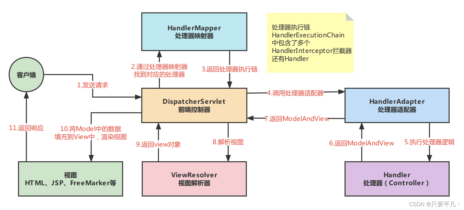 请添加图片描述