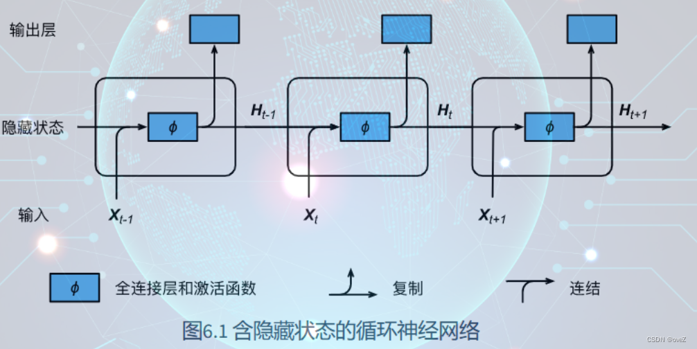 [外链图片转存失败,源站可能有防盗链机制,建议将图片保存下来直接上传(img-EwsZRYGT-1687830319110)(image/手动深度学习/1685757614915.png)]