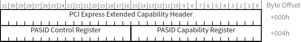 图4 PASID Extended Capability Structure