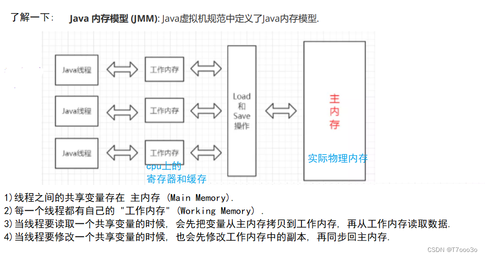 JavaEE-线程安全问题