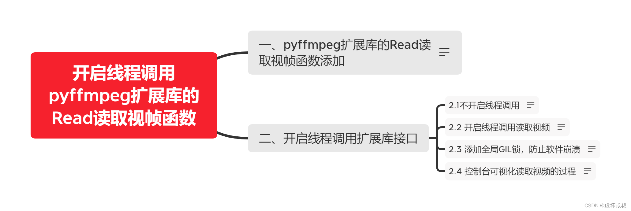 647409b152e143c085ed049a47c0ee0d - Python&C++相互混合调用编程全面实战-30开启线程调用pyffmpeg扩展库的Read读取视帧函数