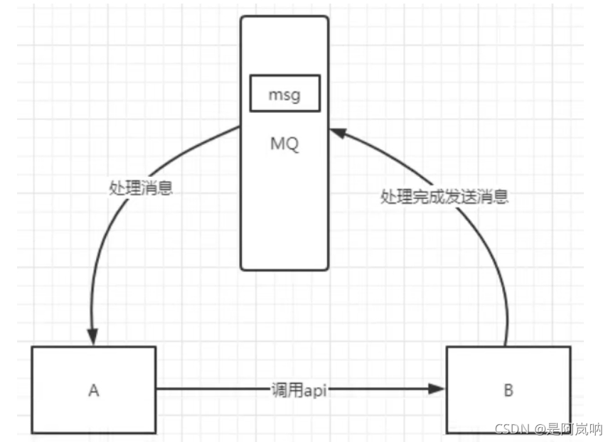 [外链图片转存失败,源站可能有防盗链机制,建议将图片保存下来直接上传(img-rvQc6uJJ-1630999921178)(D:\学习资料\图片\image-20210827104345364.png)]