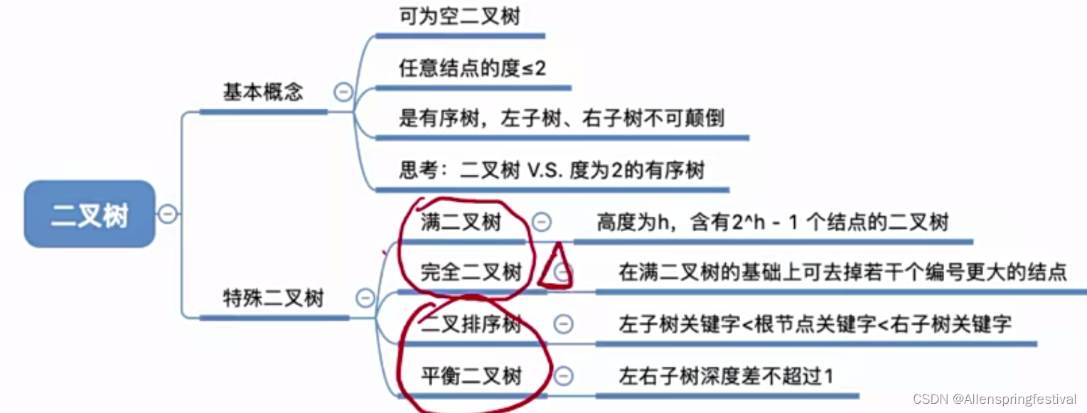 5.2.1二叉树的定义和基本术语