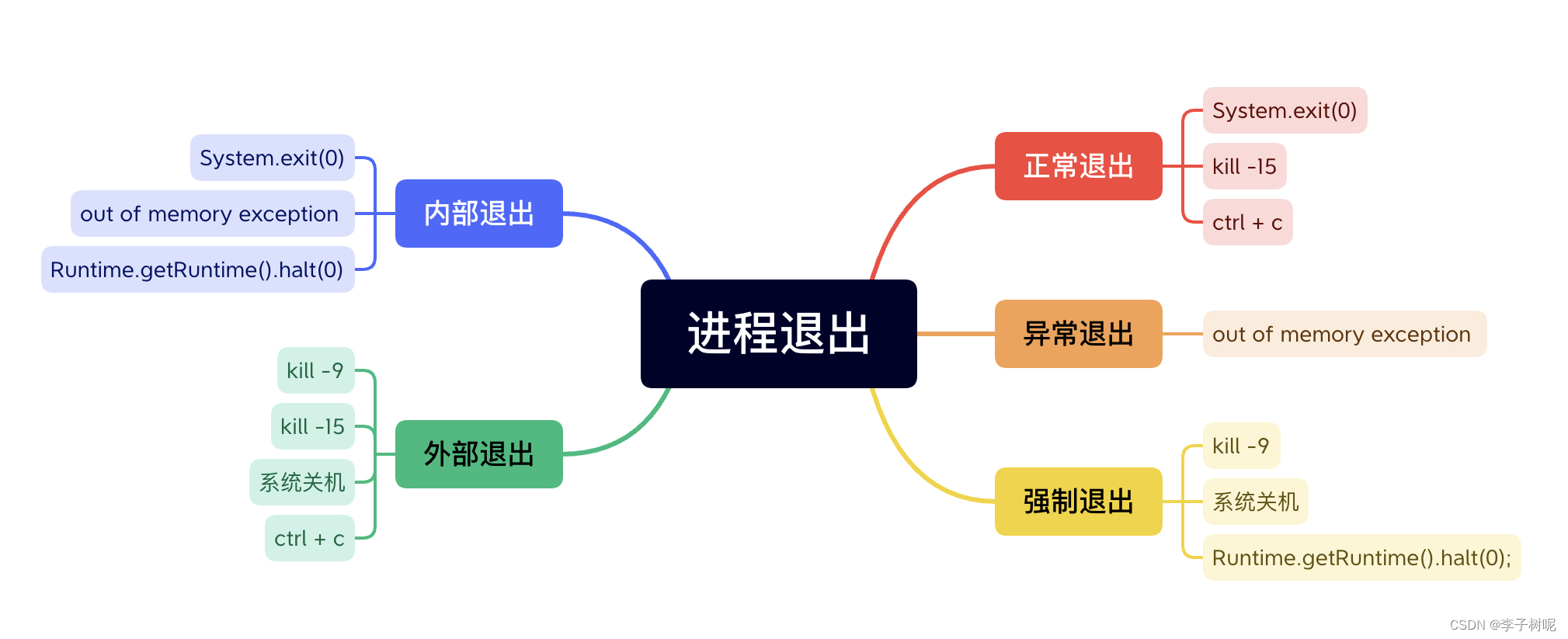 进程退出常见原因