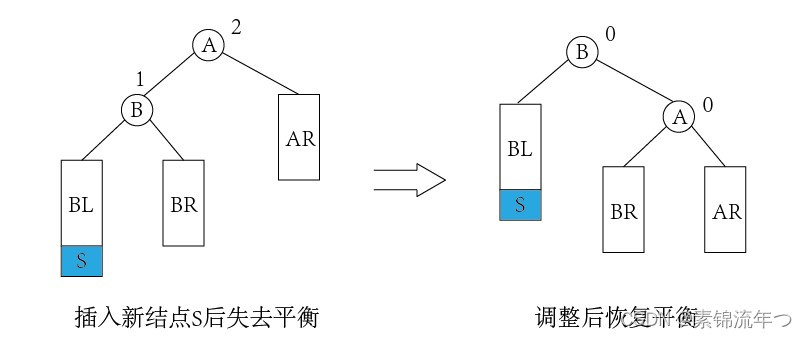 LL型