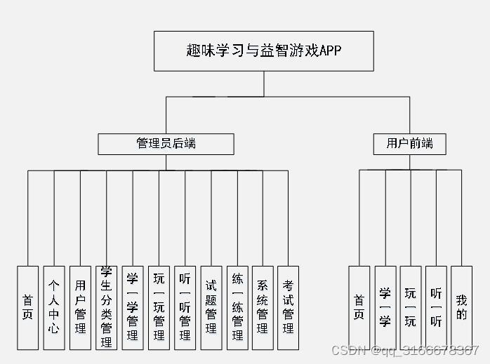 微信小程序 趣味学习与益智游戏系统APP