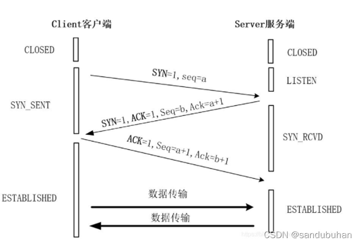 [外链图片转存失败,源站可能有防盗链机制,建议将图片保存下来直接上传(img-qbuBkxNK-1638374014451)(%E8%AE%A1%E7%AE%97%E6%9C%BA%E7%BD%91%E7%BB%9C%E5%9F%BA%E7%A1%80.assets/image-20211201232708939.png)]