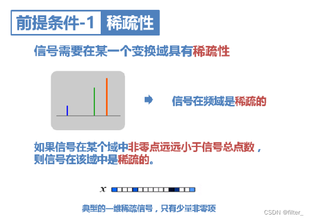 压缩感知（Compressive Sensing）-CSDN博客