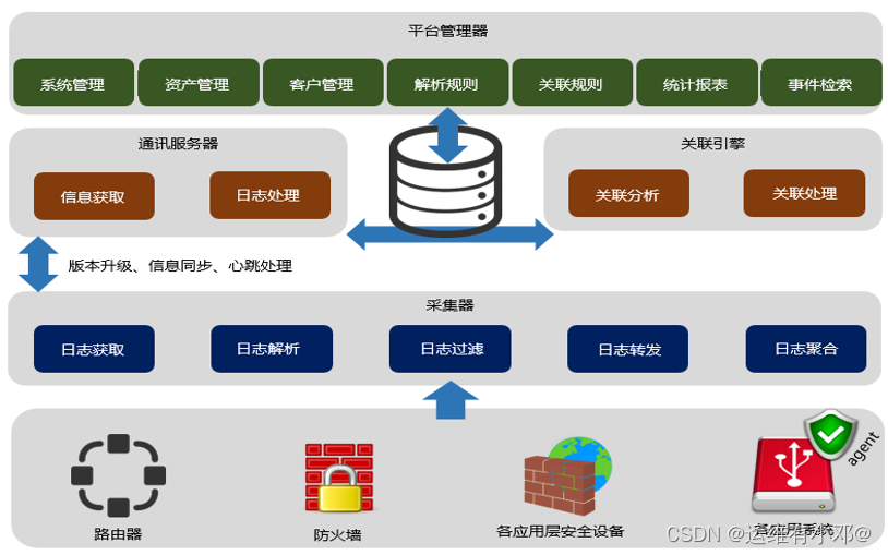 使用EventLog Analyzer进行华为syslog管理