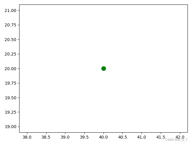 plt.grid()、plt.scatter()、plt.plot()、plt.arrow()、plt.text()函数讲解