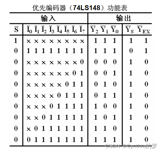 74ls30引脚图及功能图片