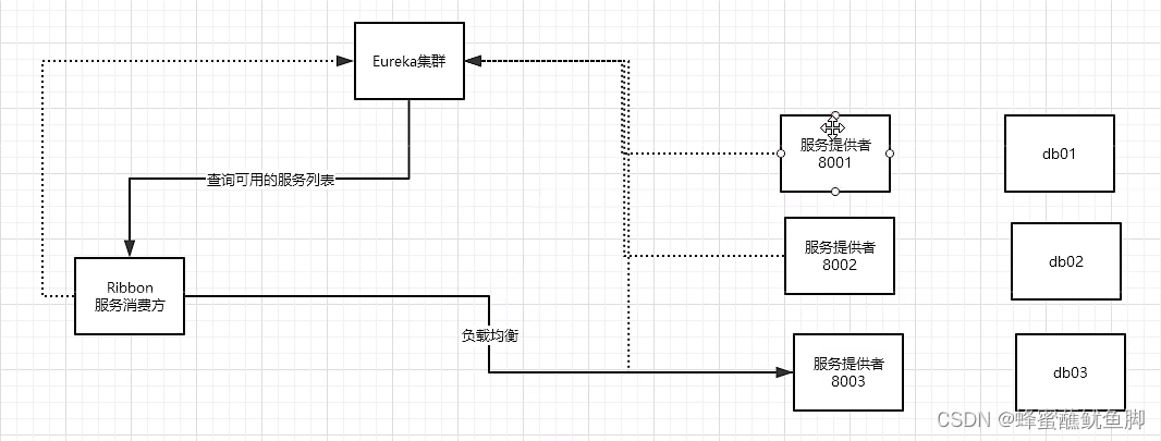 [外链图片转存失败,源站可能有防盗链机制,建议将图片保存下来直接上传(img-JjopFwe9-1661150671472)(C:\Users\77278\AppData\Roaming\Typora\typora-user-images\image-20220702190112092.png)]