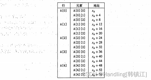 **加粗样式**