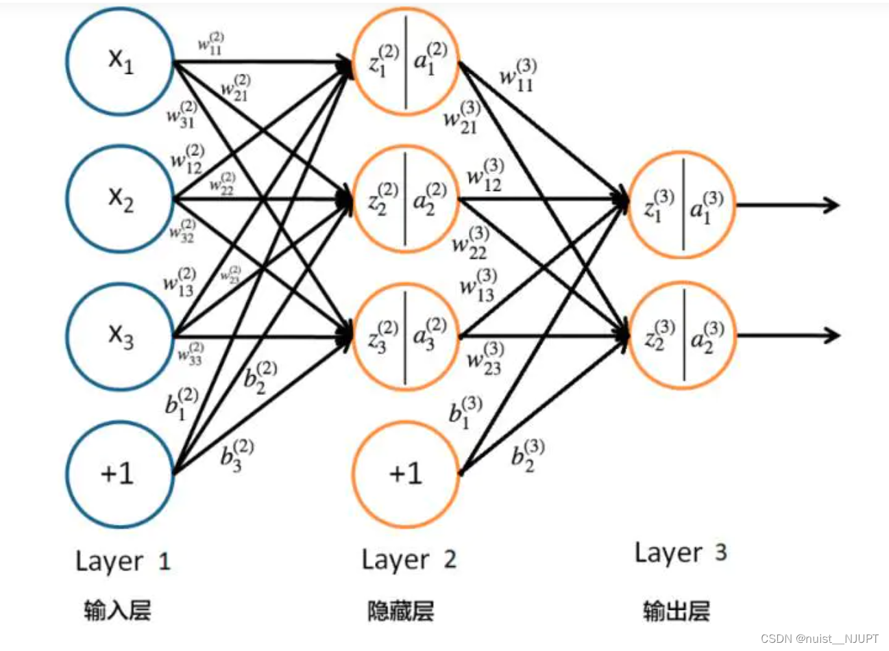 备战数学建模46-小波神经网络WNN(攻坚站11)