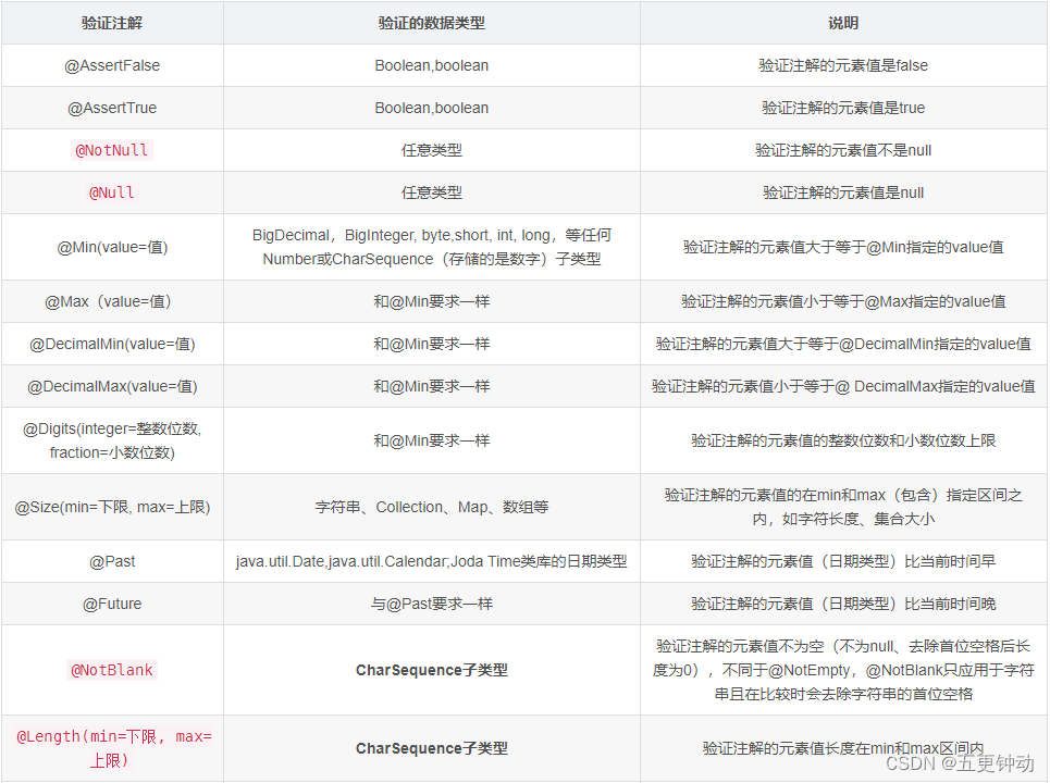 springboot-hibernate-validator-spring-boot-hibernate-validator-csdn