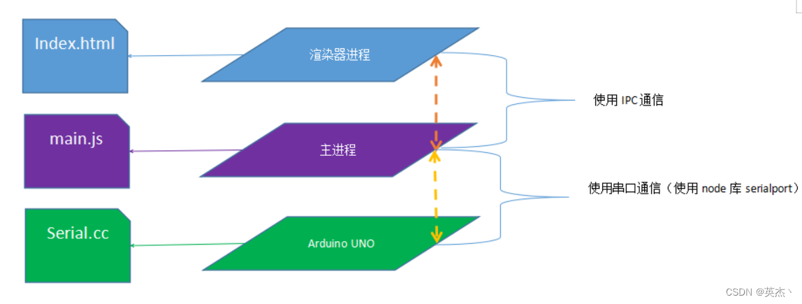 ここに画像の説明を挿入します