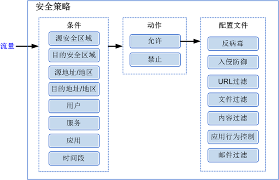 [外链图片转存失败,源站可能有防盗链机制,建议将图片保存下来直接上传(img-UINekvPN-1646380909874)(https://tcs.teambition.net/storage/312423d277afedae74b3dbe5befaa2116865?Signature=eyJhbGciOiJIUzI1NiIsInR5cCI6IkpXVCJ9.eyJBcHBJRCI6IjU5Mzc3MGZmODM5NjMyMDAyZTAzNThmMSIsIl9hcHBJZCI6IjU5Mzc3MGZmODM5NjMyMDAyZTAzNThmMSIsIl9vcmdhbml6YXRpb25JZCI6IiIsImV4cCI6MTY0Njk4NDA3NiwiaWF0IjoxNjQ2Mzc5Mjc2LCJyZXNvdXJjZSI6Ii9zdG9yYWdlLzMxMjQyM2QyNzdhZmVkYWU3NGIzZGJlNWJlZmFhMjExNjg2NSJ9.vT3vlaq99G5l-px8H6gjDJNzS-bYO3pBhRdyUPQoy9Y&download=image.png "")]