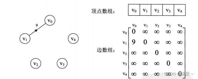 【图】邻接矩阵