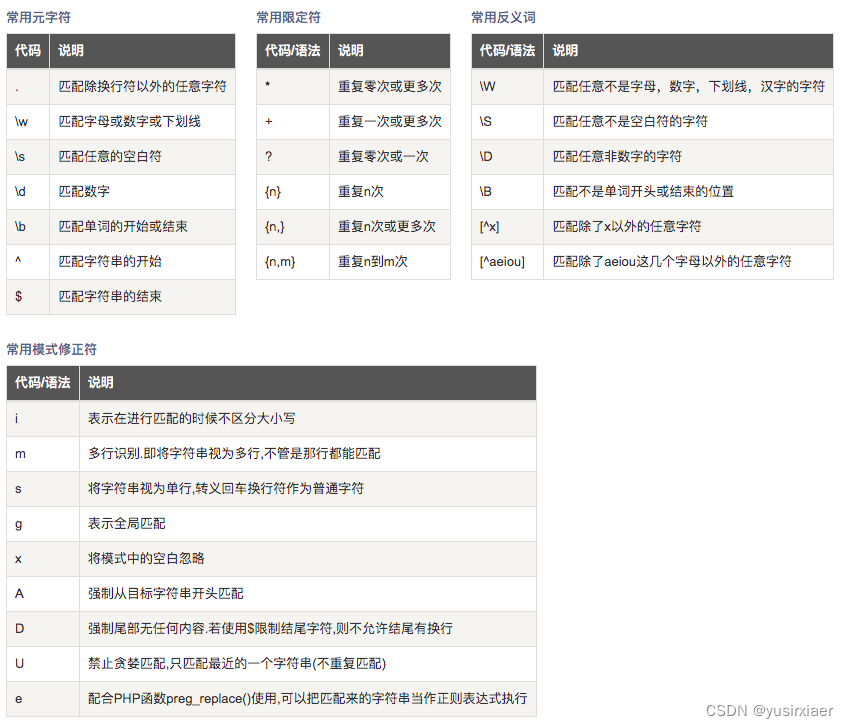 AntD中Form的input正则校验:不能输入空格