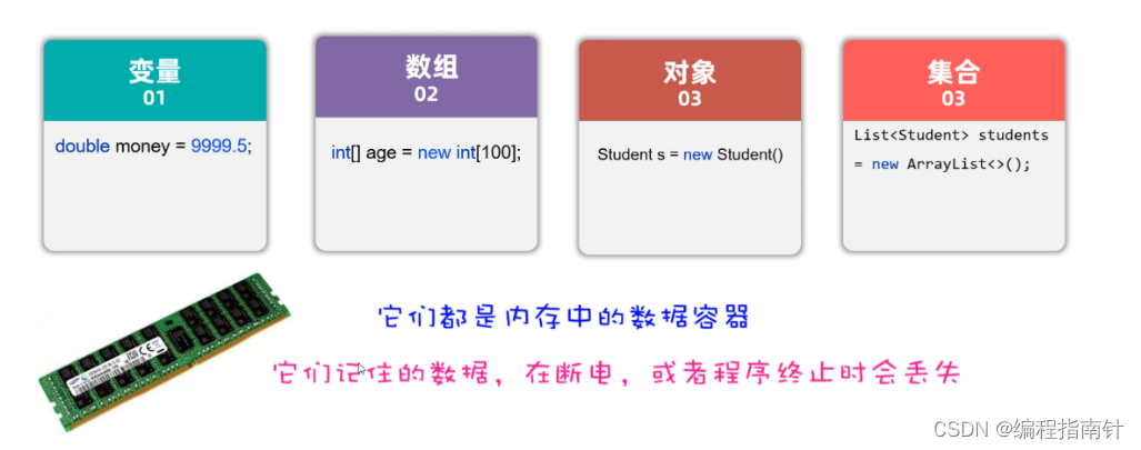 [外链图片转存失败,源站可能有防盗链机制,建议将图片保存下来直接上传(img-Ji9x4ILk-1690250314962)(assets/1667650170239.png)]