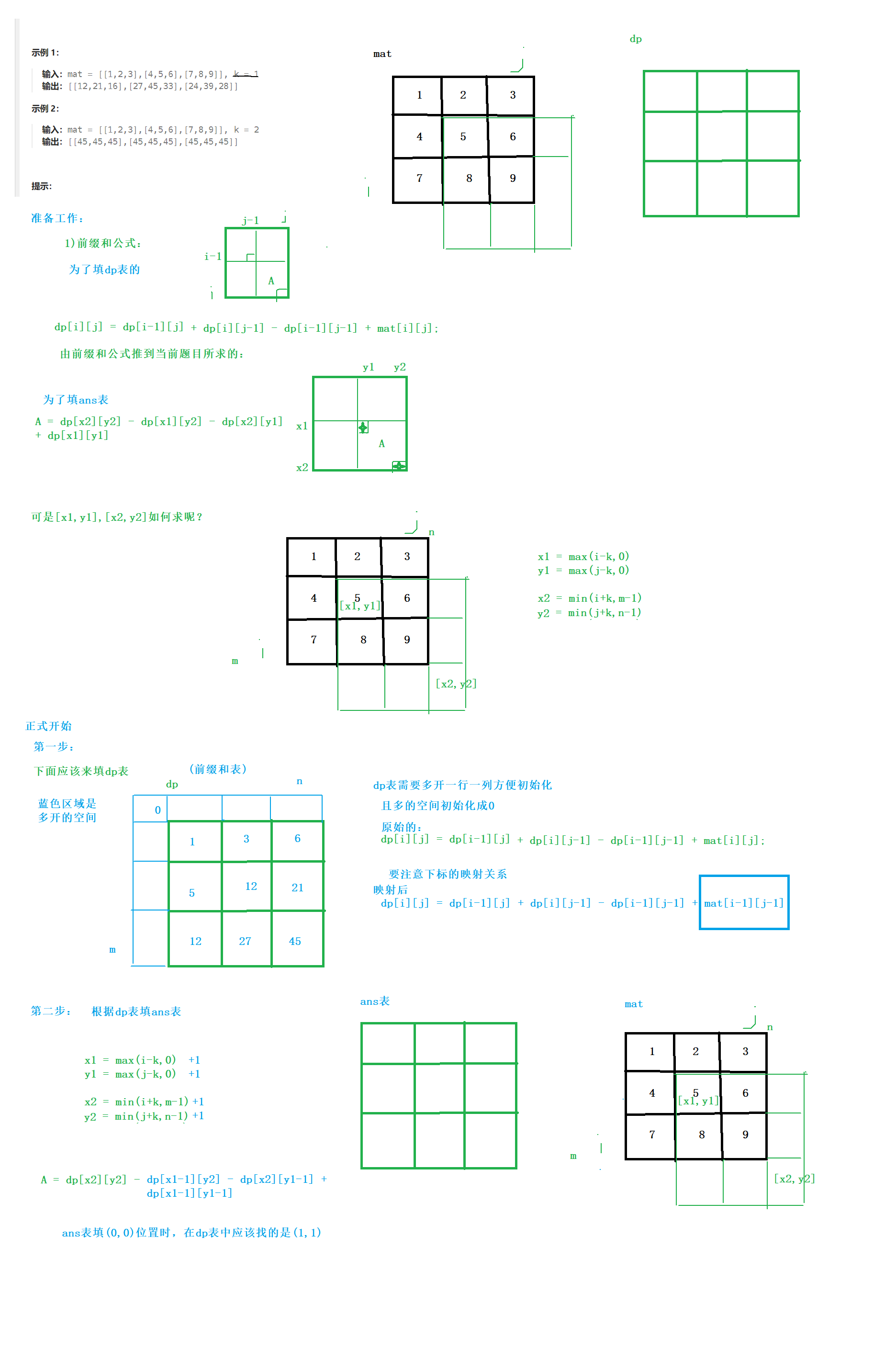 【优选算法精品】前缀和