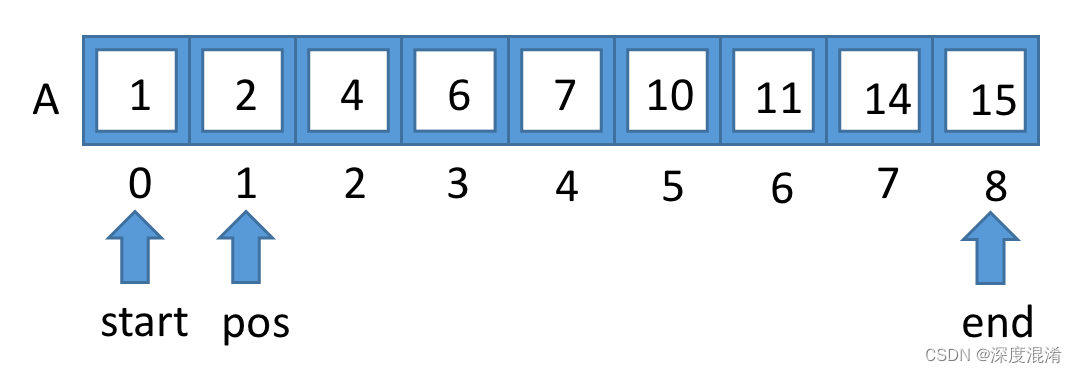 C#，数据检索算法之插值搜索（Interpolation Search）的源代码