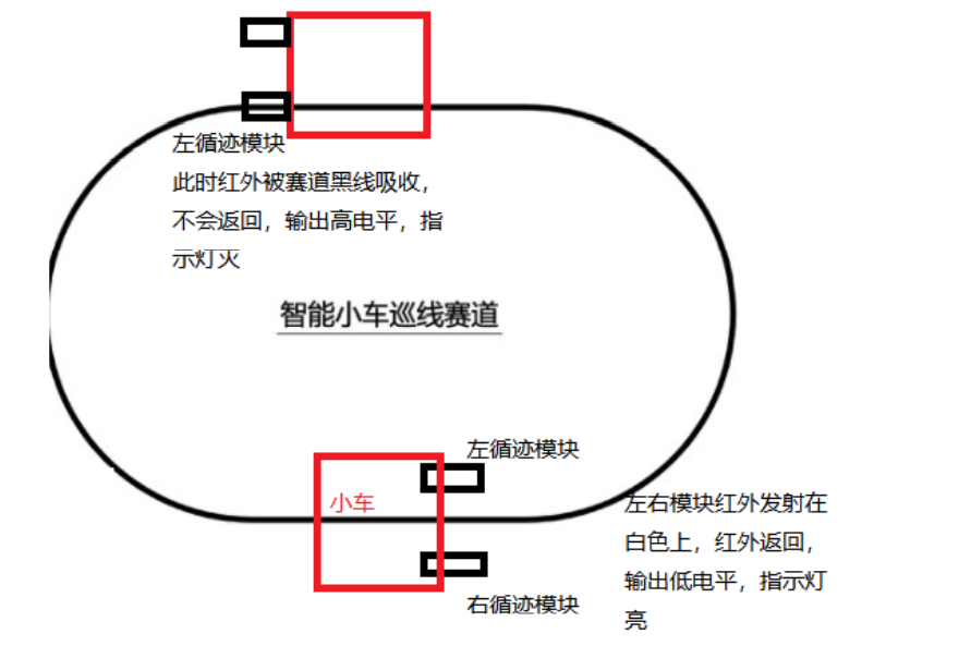 基于89c51单片机的智能小车——03.寻迹小车_基于at89c51巡线小车循迹