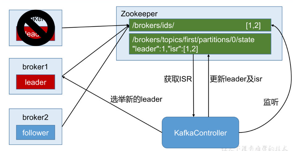 [外链图片转存失败,源站可能有防盗链机制,建议将图片保存下来直接上传(img-MWqCvanq-1636885037678)(C:/Users/PePe/AppData/Roaming/Typora/typora-user-images/image-20211114155816074.png)]