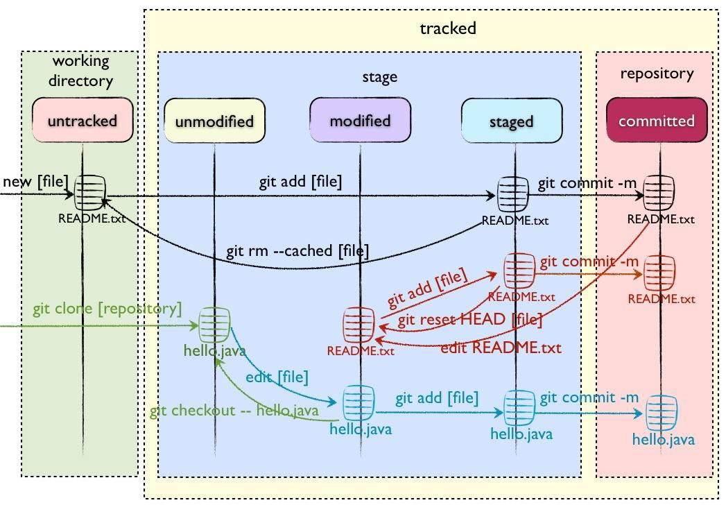 git-csdn