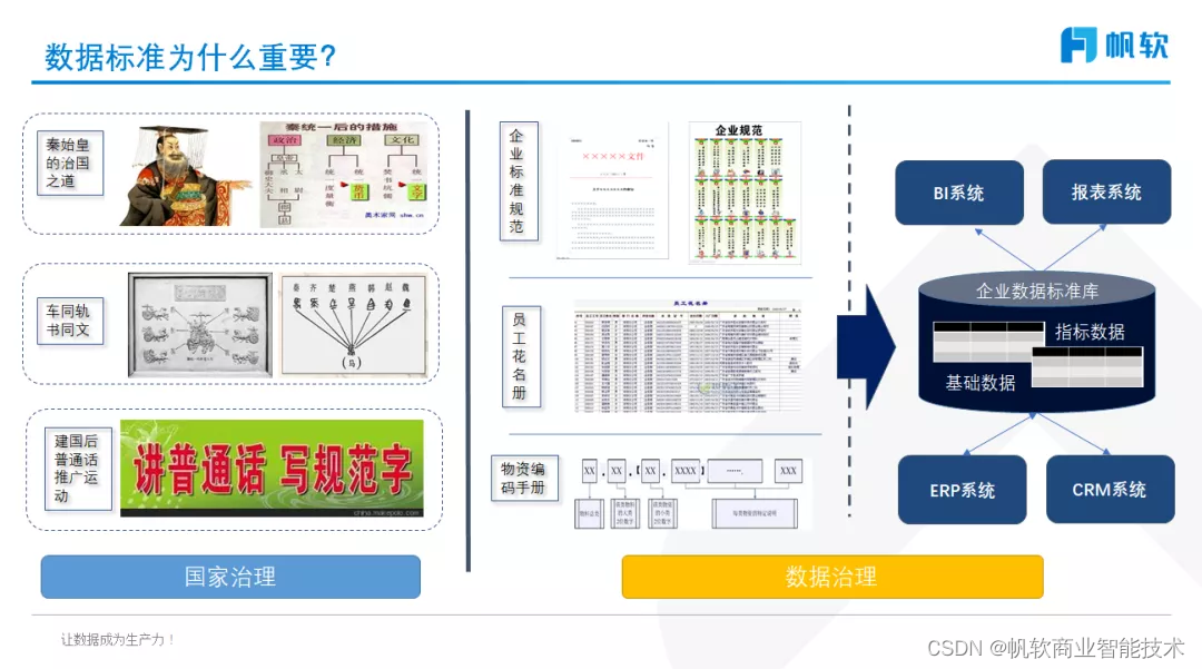 石秀峰:数据治理之数据标准管理