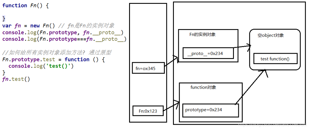 [ͼƬתʧ,Դվз,齫ͼƬֱϴ(img-yIZruTgu-1627826771698)(E:\С׶ѧϰ\javascript\йJavaScript\йJavaScript߼̳\Դ_μ\JSAdvance\work\02_߼\01_ԭԭ\ʽԭʽԭ.png)]