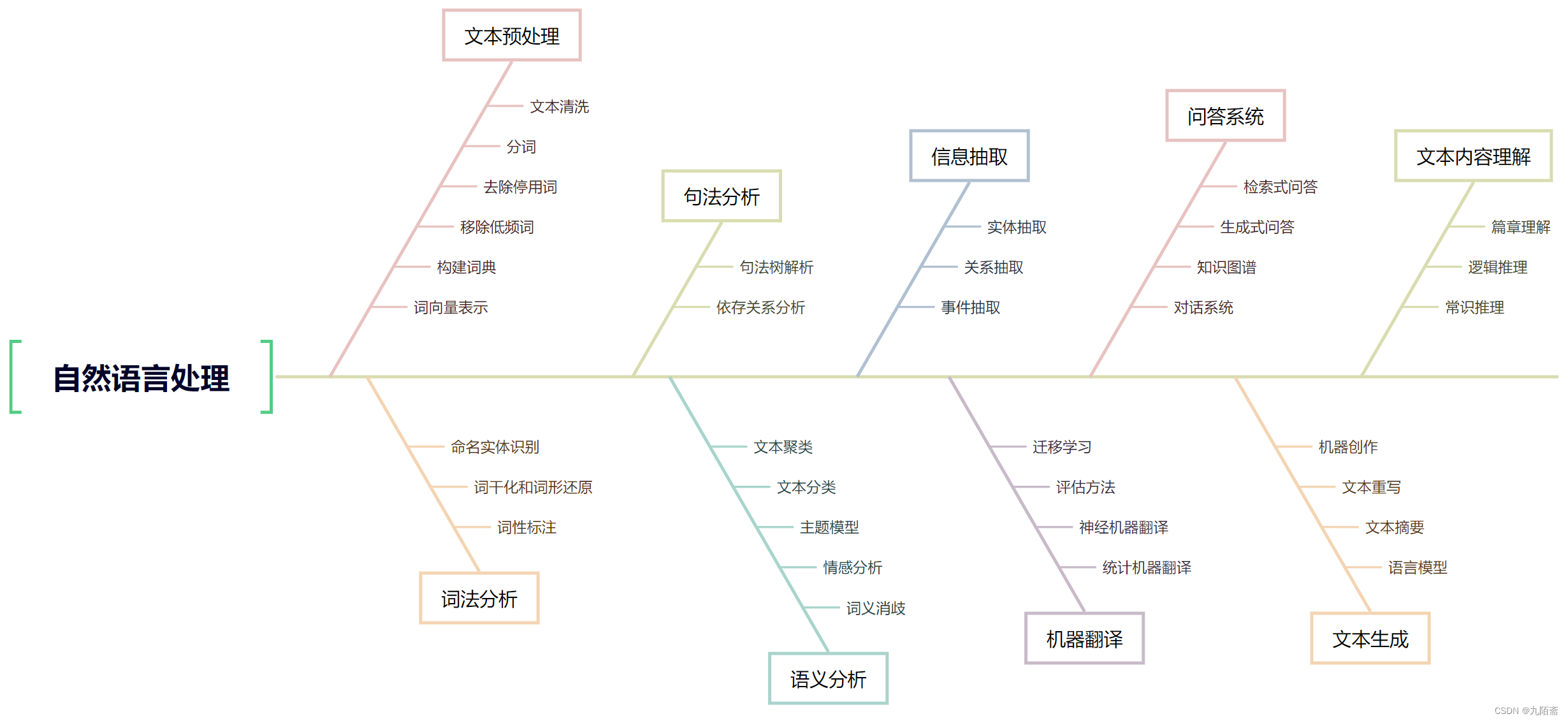 ここに画像の説明を挿入します