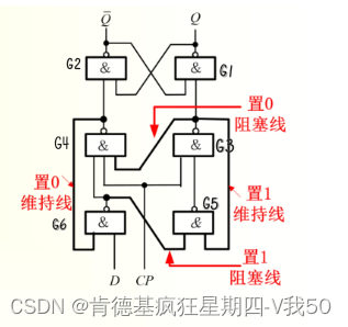 使用与非门搭建rs和d锁存器