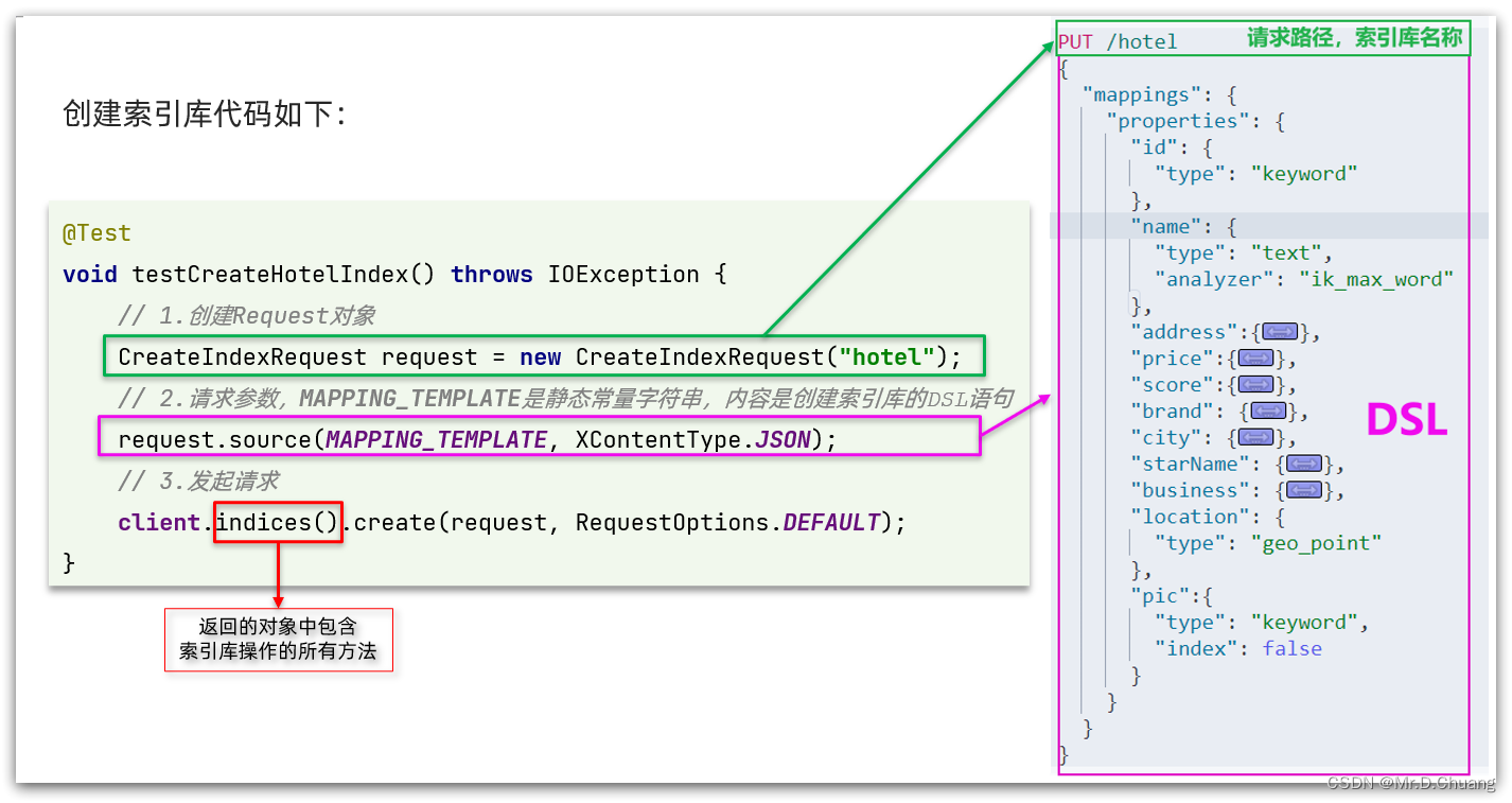 SpringCloud：ElasticSearch之RestAPI