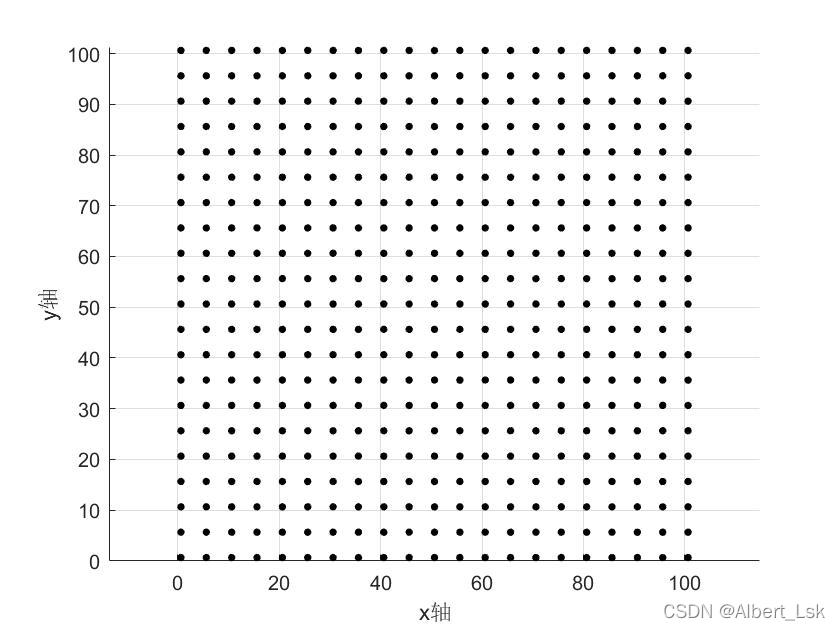 Image with starting coordinates [0,0]