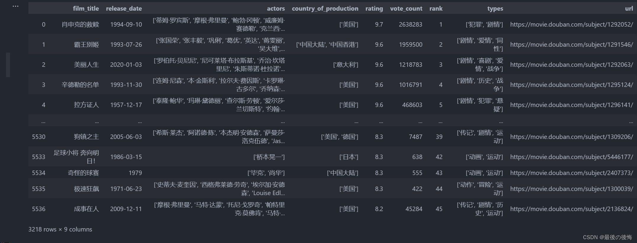 Remove duplicate data