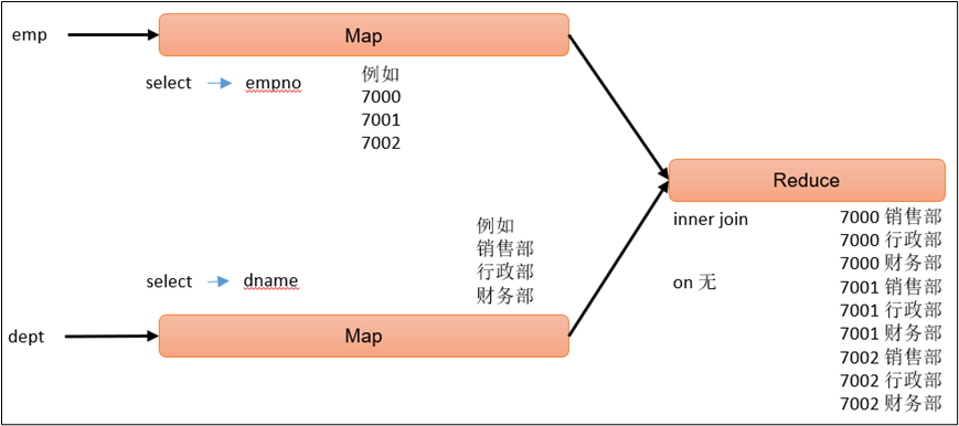 Hive查询语句