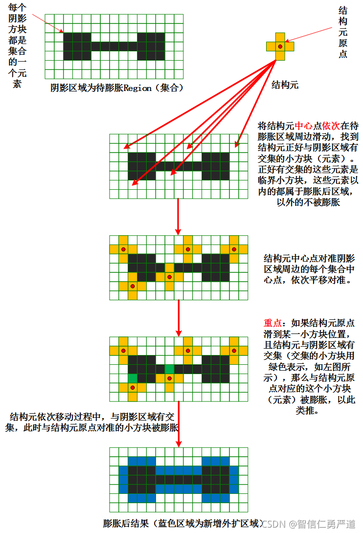 图1理论解析