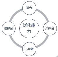 [外链图片转存失败,源站可能有防盗链机制,建议将图片保存下来直接上传(img-S4H4oNXw-1639373518631)(./imgs/image-20211213132023242.png)]