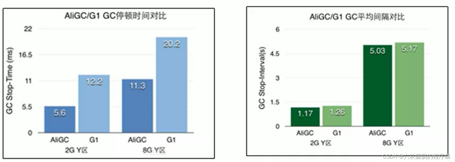 JVM【垃圾回收相关概念和垃圾回收器】