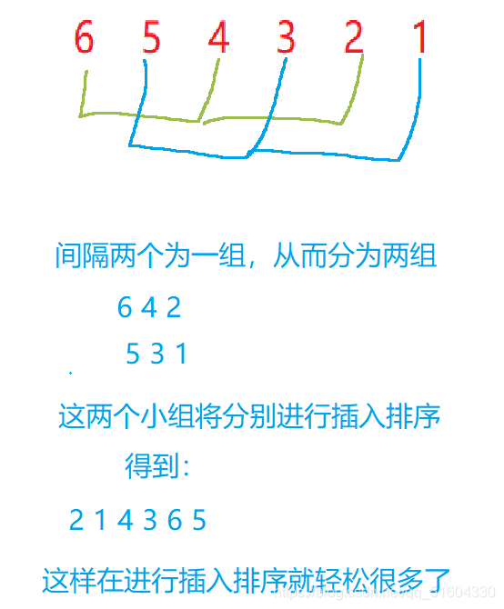 \[外链图片转存失败,源站可能有防盗链机制,建议将图片保存下来直接上传(img-SdfMtnme-1627187124697)(/images/排序.assets/image-20210622200937700.png)\]