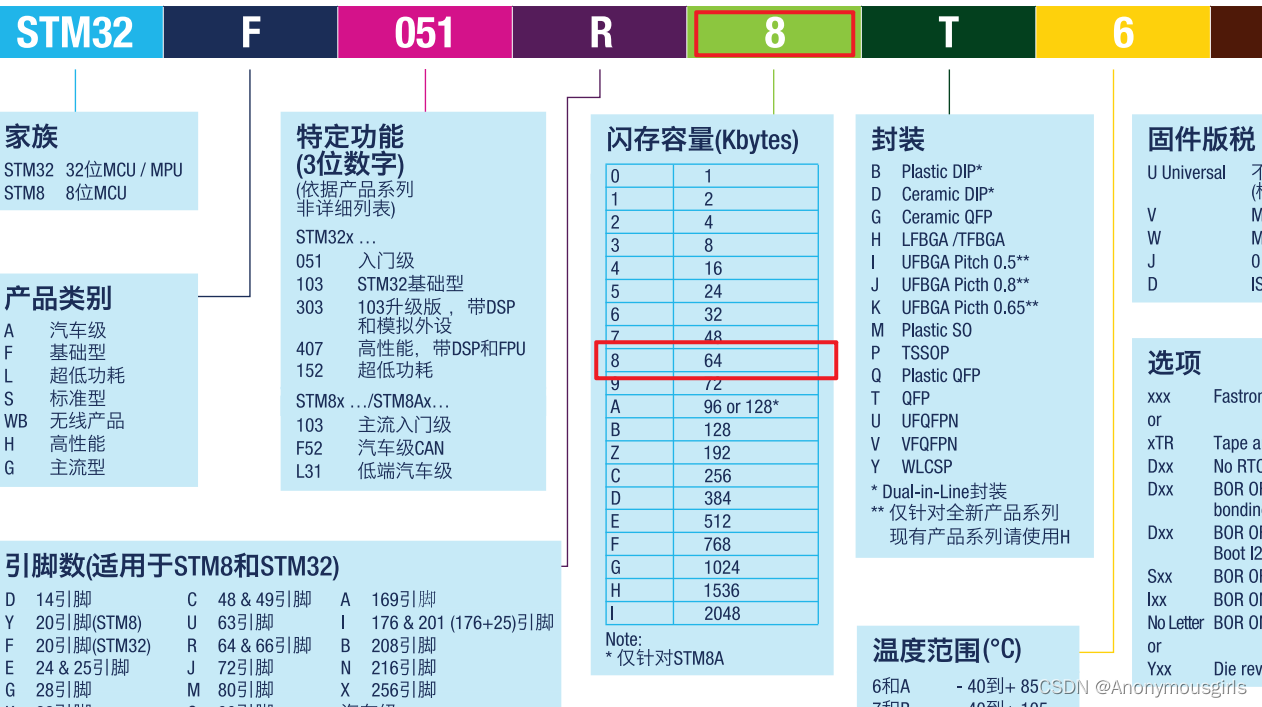 加粗样式