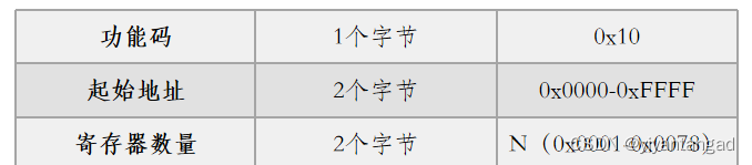 Modbus协议在TCP/IP上的运用